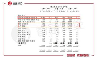 净利润暴跌90 后super10踏上港股卖货路