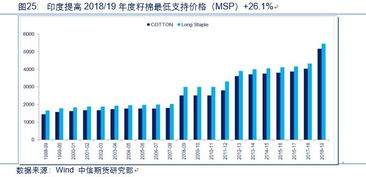 万字干货 苹果 玉米 油脂 棉花 农产品后市运行逻辑及交易策略展望