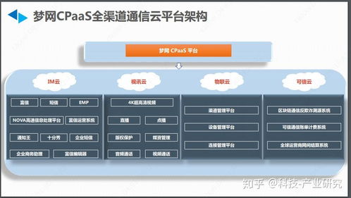 互联网观察 企业短信 梦网集团 2019年q2基本分析